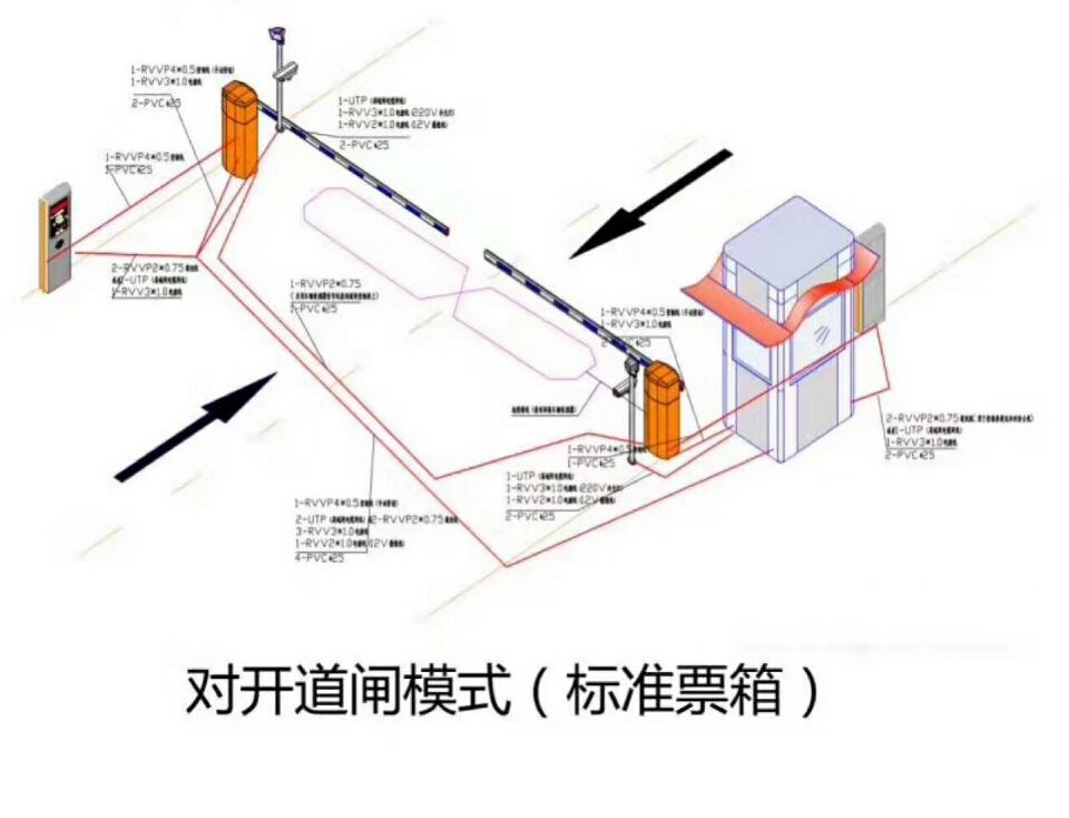 开化县对开道闸单通道收费系统